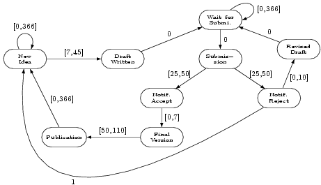 Timed Kripke Structure